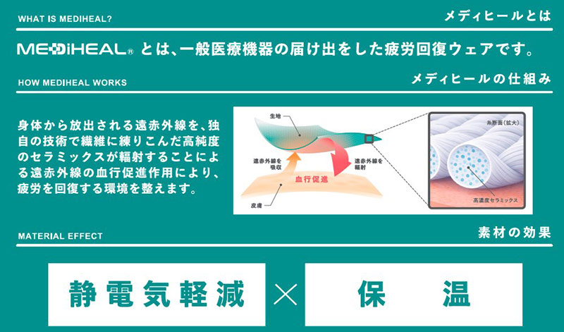メディヒールの仕組み